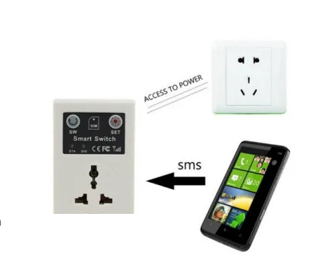 АЛСЫН УДИРДЛАГА GSM